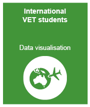 International VET students data visualisation on the SAS VA platform