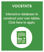 VOCSTATS