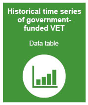 Historical time series data publication