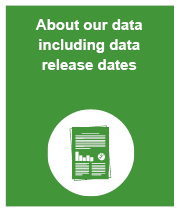 About our data including data release dates