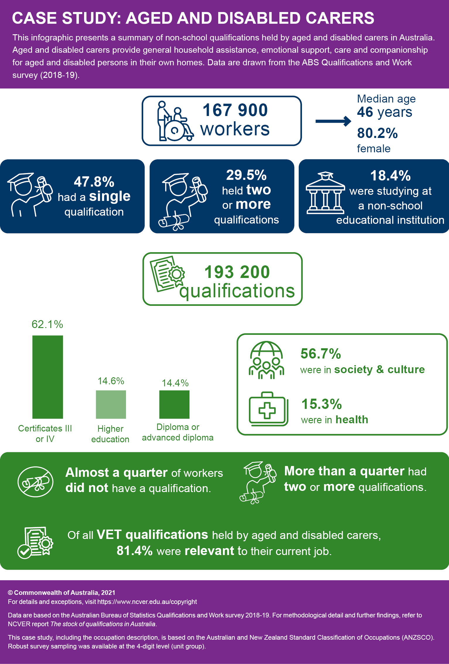Infographic