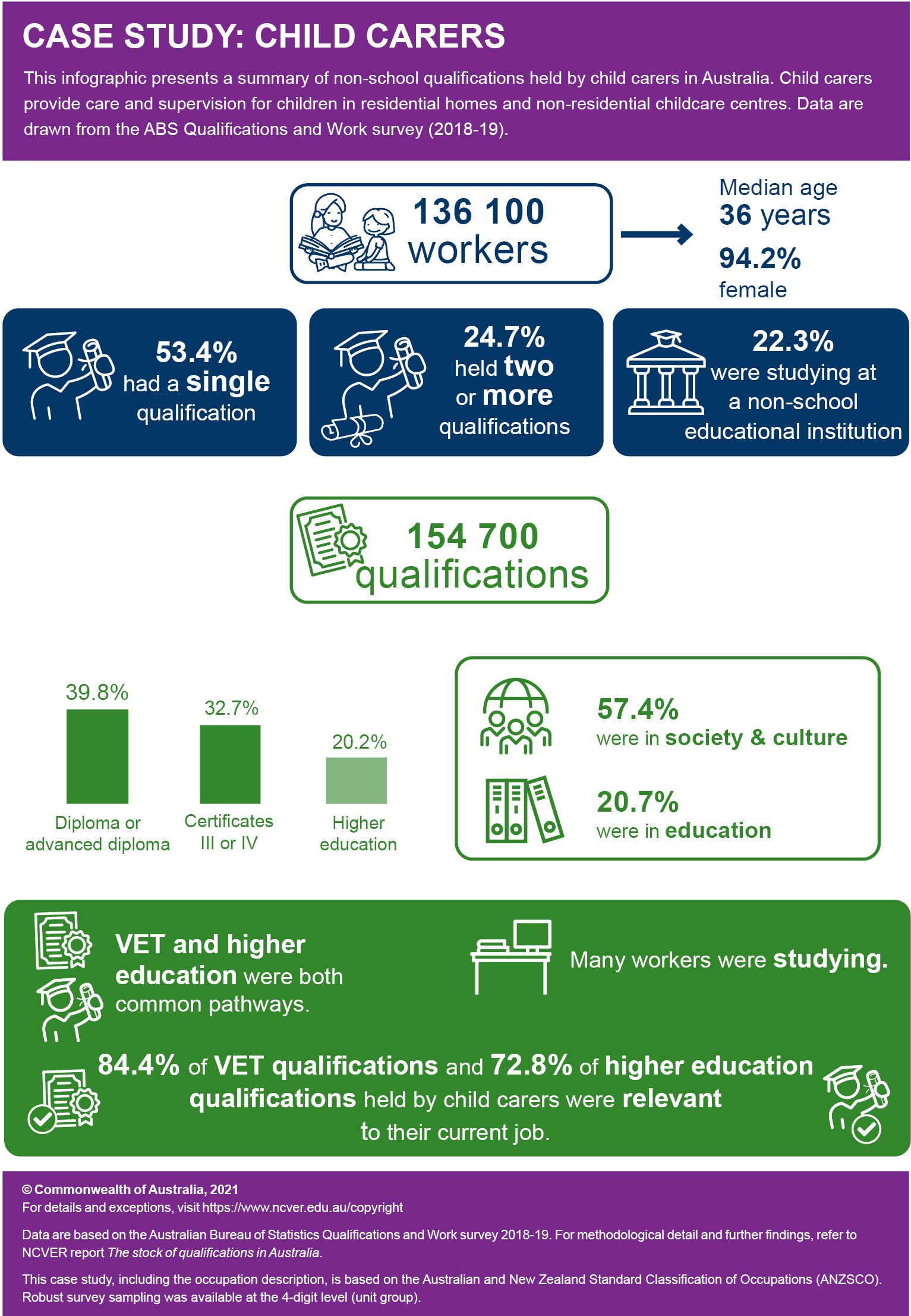 Infographic