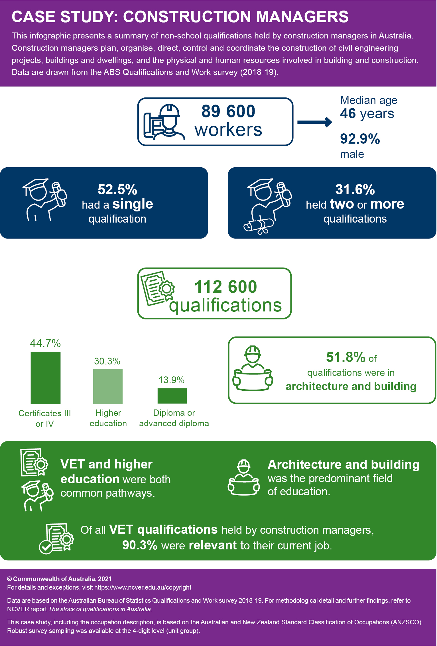 Infographic