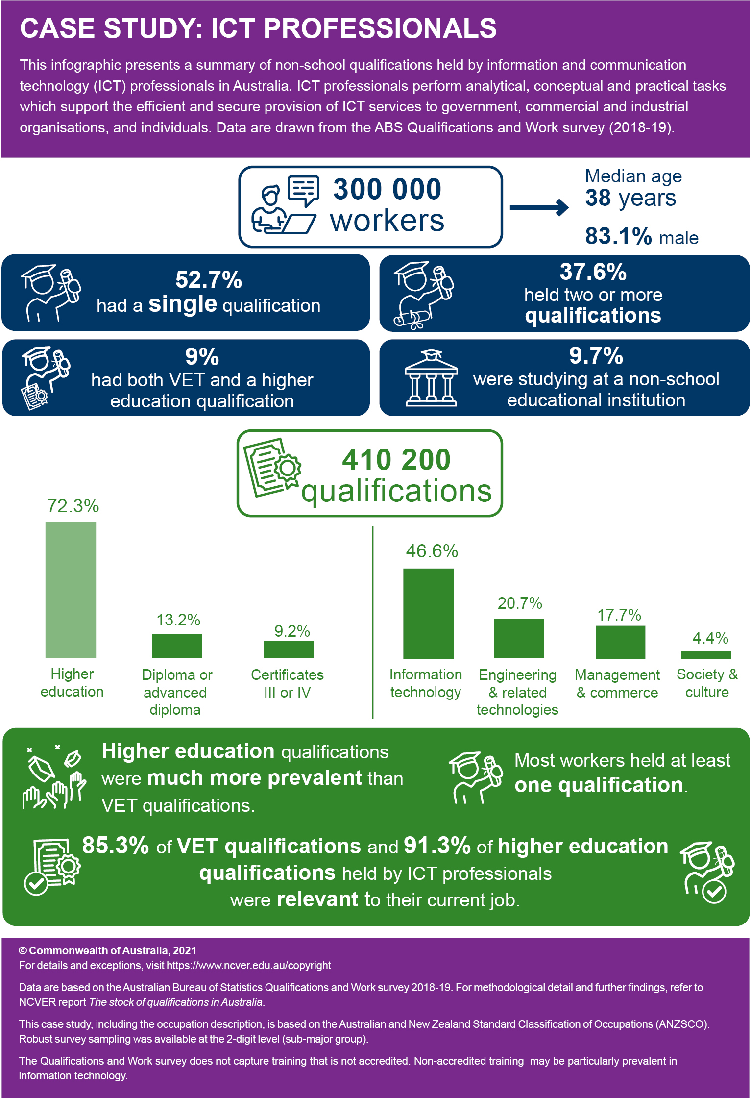 Infographic
