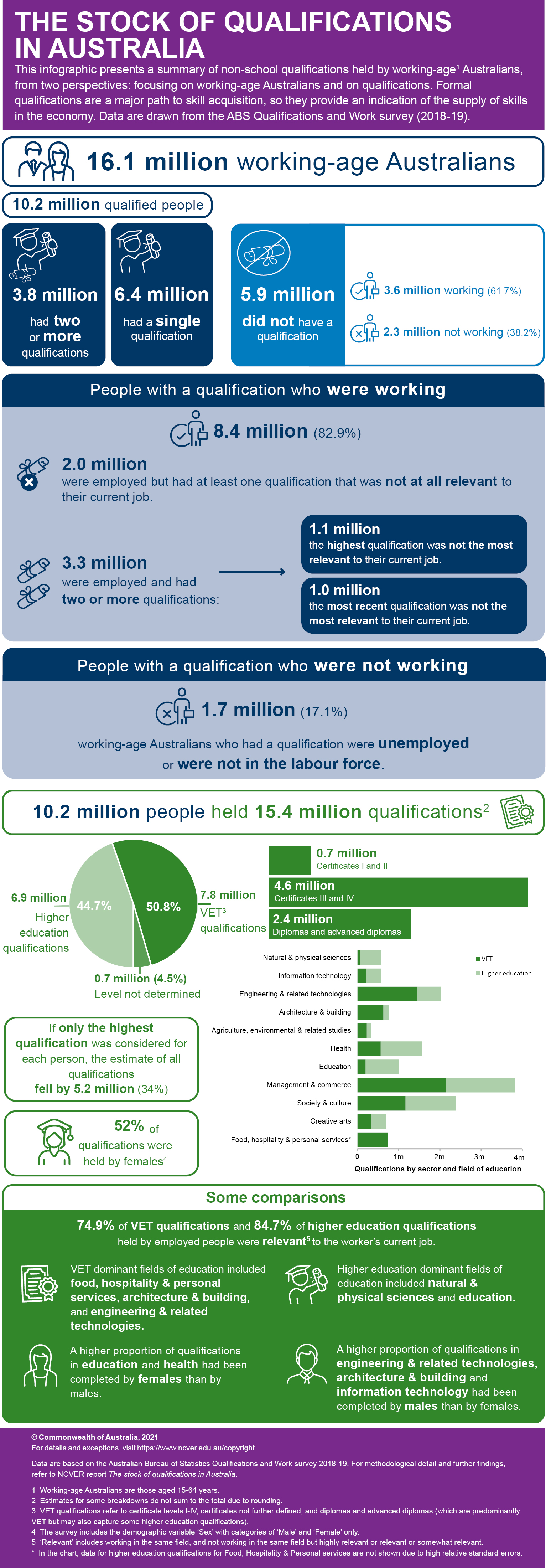 Infographic