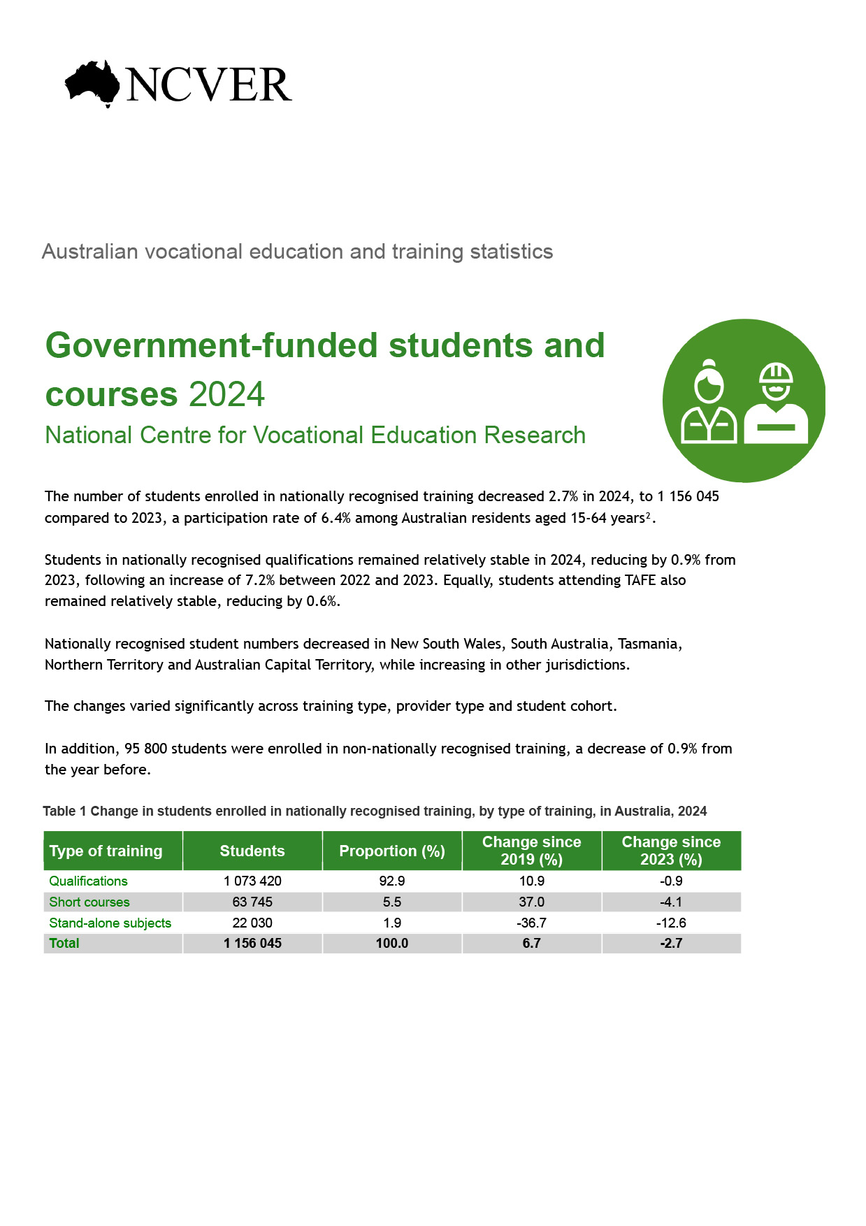 Government-funded students and courses 2024 Report cover thumbnail for Government-funded students and courses 2024.